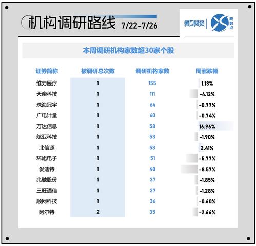 曉數(shù)點一周個股動向 滬指擊穿2900點，貴州茅臺遭主力及北向拋售，網(wǎng)絡(luò)與信息安全軟件開發(fā)板塊受關(guān)注