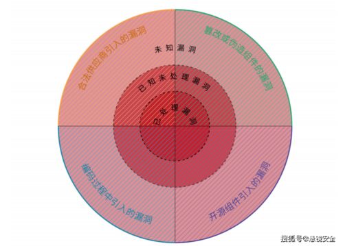 懸鏡安全攜手中國信通院發布《2021軟件供應鏈安全白皮書》，為網絡與信息安全軟件開發注入新動力