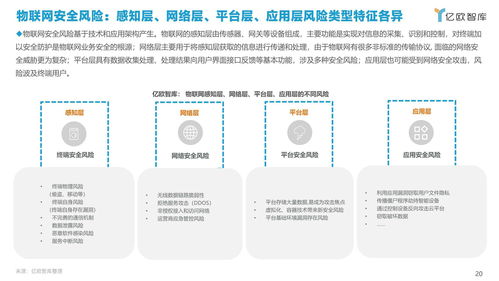 2021中國政企數(shù)字化網(wǎng)絡(luò)安全研究報告（上） 網(wǎng)絡(luò)與信息安全軟件開發(fā)現(xiàn)狀分析