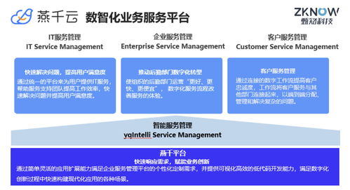 「燕千云」獲7000萬元首輪融資，助力提升企業服務管理數字化能力